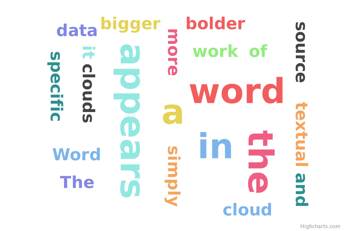 Word Cloud Example
